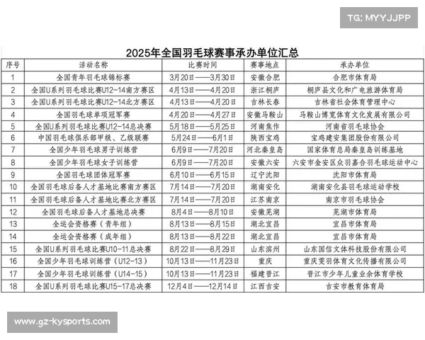 2025全国高尔夫锦标赛四月重庆举行 成为全运会资格赛关键战役 2025全国高尔夫锦标赛四月重庆举行 成为全运会资格赛关键战役